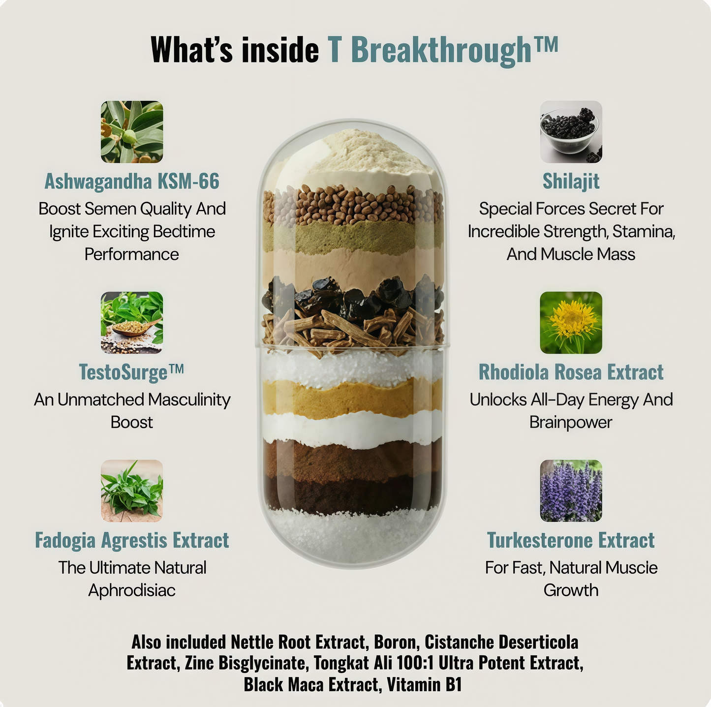 Testosterone Breakthrough