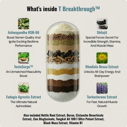 Testosterone Breakthrough